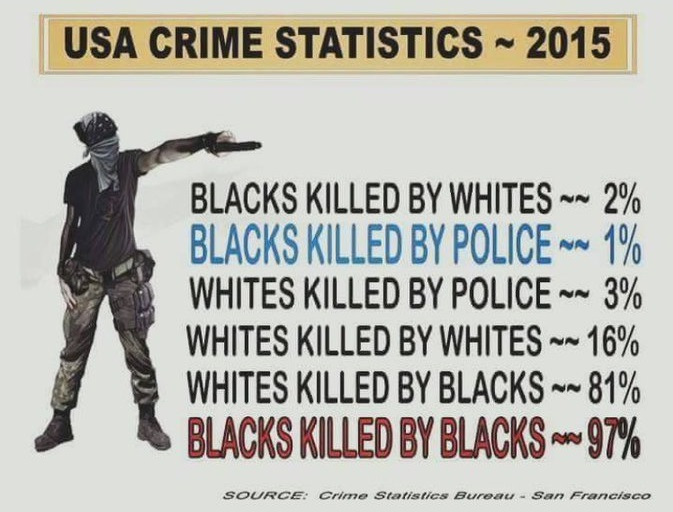 crime stats